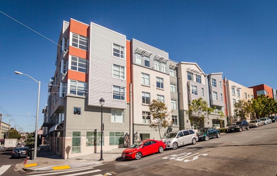 What's The Cheapest Rental Available In Potrero Hill, Right Now?
