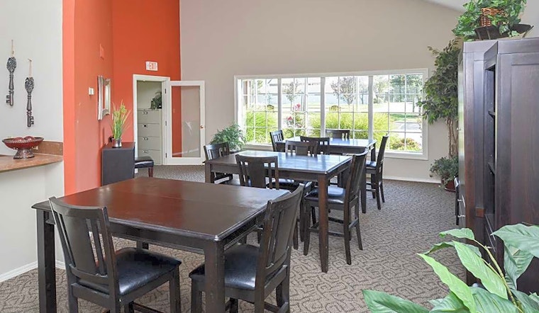 Renting in Wichita: What's the cheapest apartment available right now?
