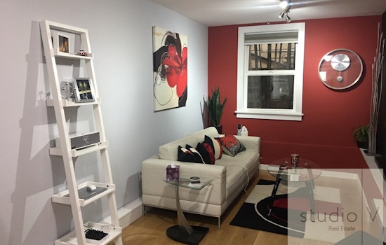 Today's Cheapest Rentals In Hayes Valley
