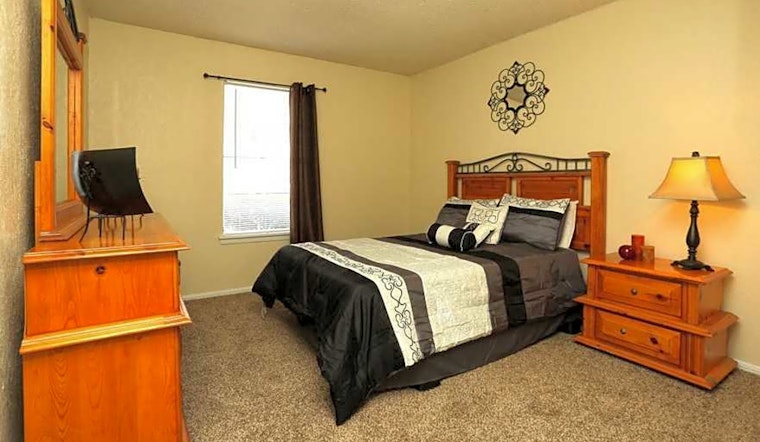 Renting in Tulsa: What's the cheapest apartment available right now?