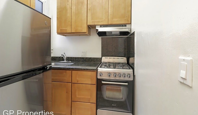 Renting in Oakland: What's the cheapest apartment available right now?