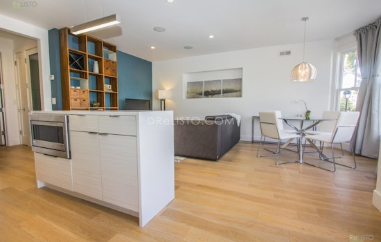 What Does $3,900 Rent You In Corona Heights, Today?