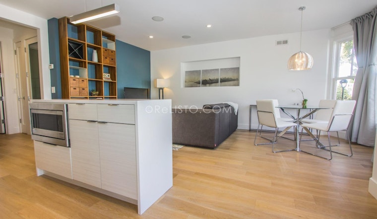 What Does $3,900 Rent You In Corona Heights, Today?
