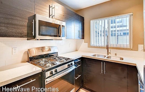 What apartments will $1,900 rent you in North Park, this month?