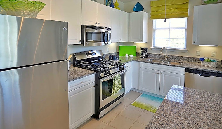 Apartments for rent in Charlotte: What will $2,400 get you?