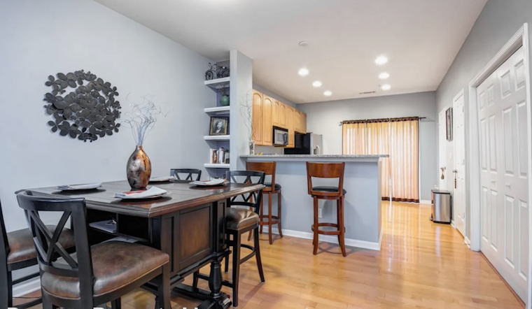 Apartments for rent in Charlotte: What will $1,900 get you?