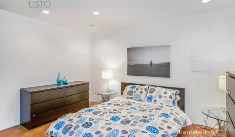 Renting In the Lower Haight: What Will $3,000 Get You?