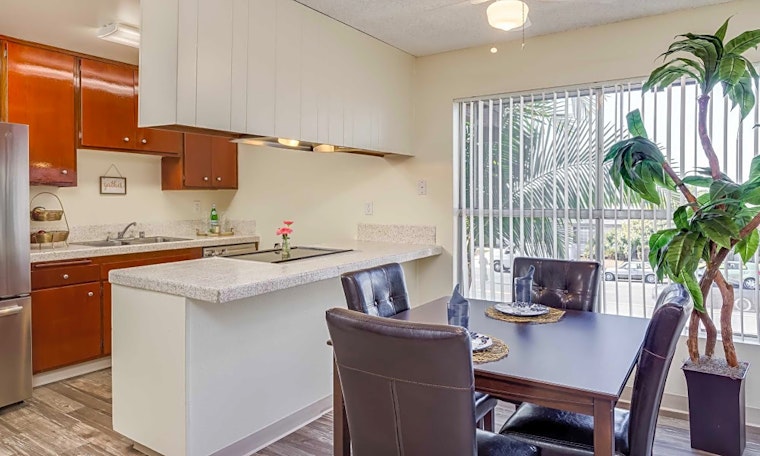 What apartments will $1,900 rent you in Southwest, today?