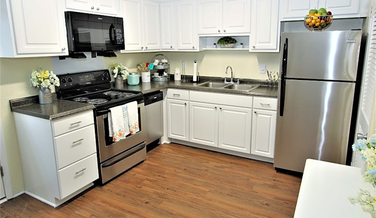 Apartments for rent in Durham: What will $1,100 get you?