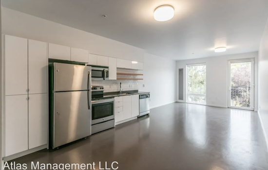 The most affordable apartments for rent in Richmond, Portland