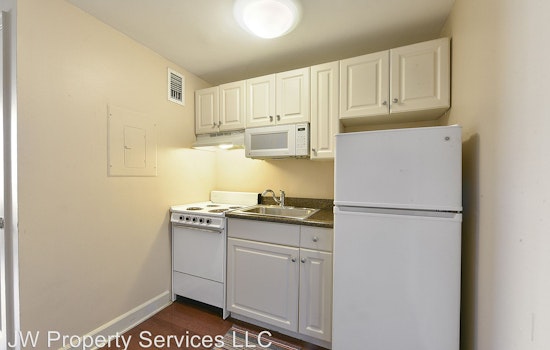Here Are Today's Cheapest Rentals In New Orleans