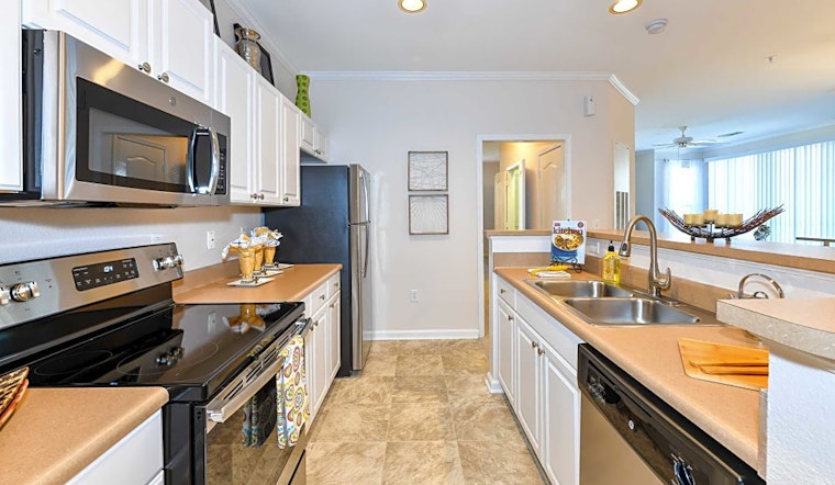 Apartments for rent in Durham: What will $1,300 get you?