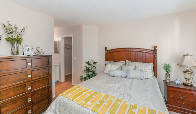 Apartments for rent in Charlotte: What will $800 get you?