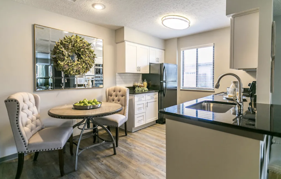 Apartments for rent in Columbus: What will $900 get you?