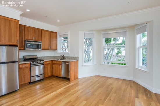 What will $2,800 rent you in the Western Addition?