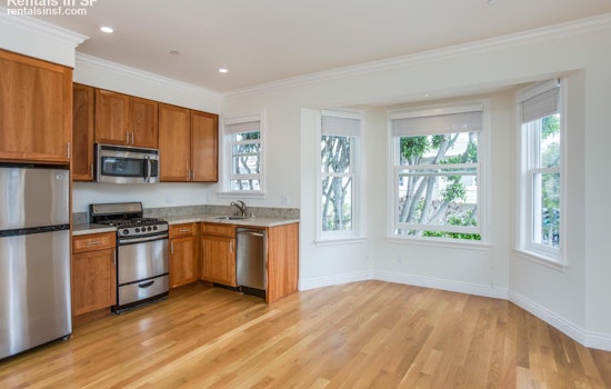 What will $2,800 rent you in the Western Addition?