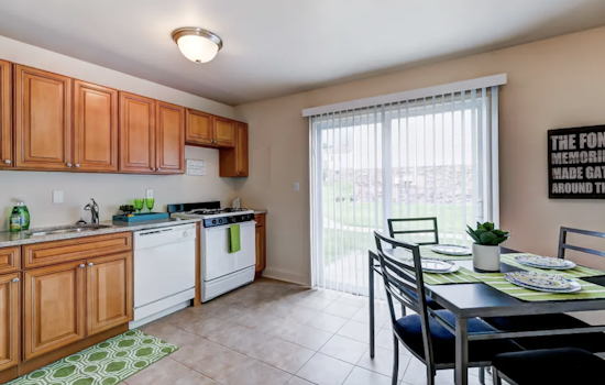 Apartments for rent in Pittsburgh: What will $900 get you?