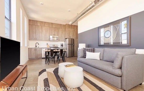 What apartments will $1,900 rent you in North Park, today?