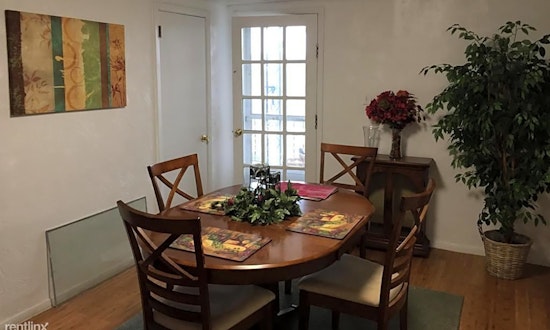 Apartments for rent in Pittsburgh: What will $1,500 get you?