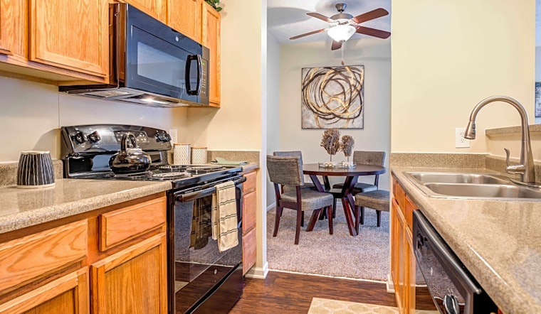 Apartments for rent in Indianapolis: What will $900 get you?