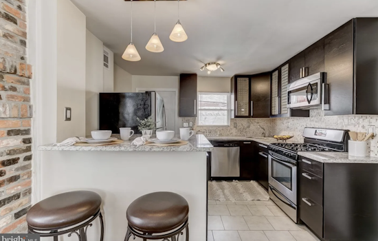 Apartments for rent in Baltimore: What will $1,600 get you?