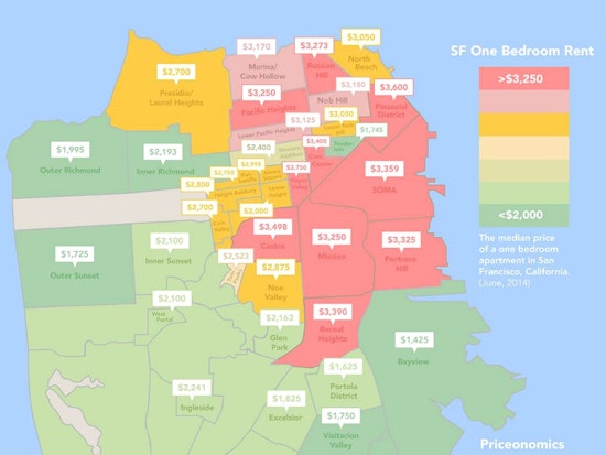 A Closer Look At NoPa's Rental Market