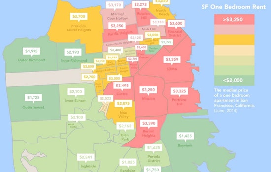 A Closer Look At NoPa's Rental Market