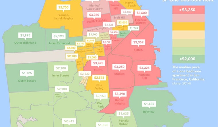 A Closer Look At NoPa's Rental Market