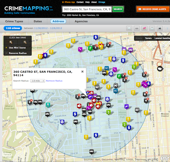 How Dangerous is the Castro?