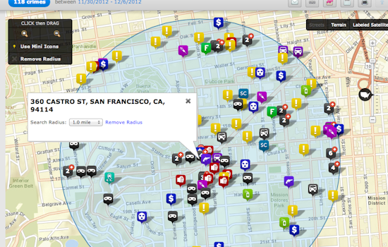 How Dangerous is the Castro?