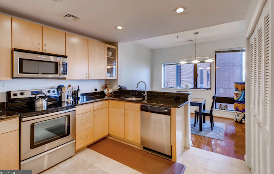 Apartments for rent in Baltimore: What will $2,000 get you?