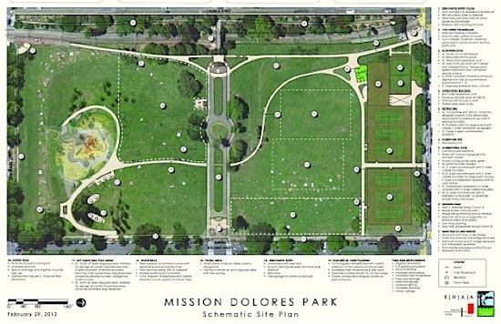 After Years of Waiting & Meetings Final Plans for Dolores Park Revamp Revealed