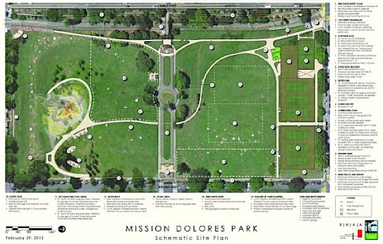After Years of Waiting & Meetings Final Plans for Dolores Park Revamp Revealed