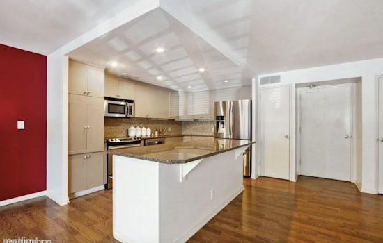 Apartments for rent in Kansas City: What will $2,000 get you?