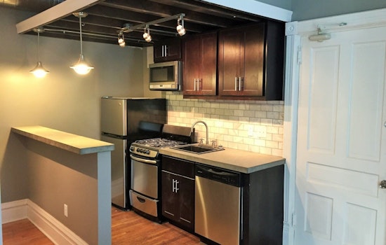 What does $1,200 rent you in Pittsburgh, today?