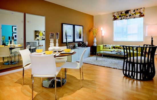 What does $2,300 rent you in Oakland?
