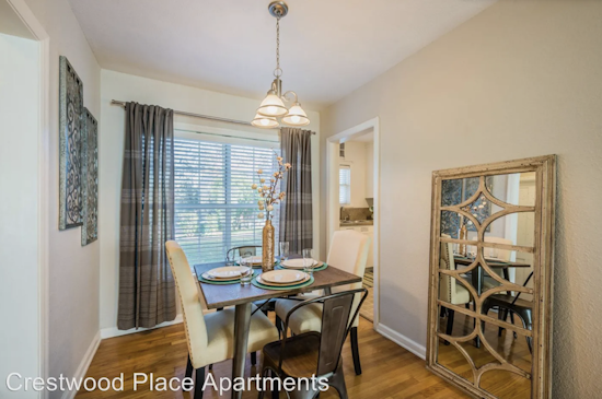 Apartments for rent in Fort Worth: What will $1,000 get you?