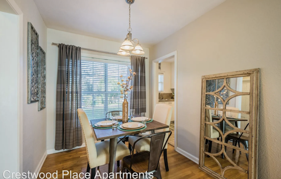 Apartments for rent in Fort Worth: What will $1,000 get you?