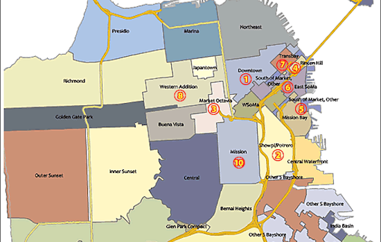 Castro/Ocatvia-Market Top City New Build Charts
