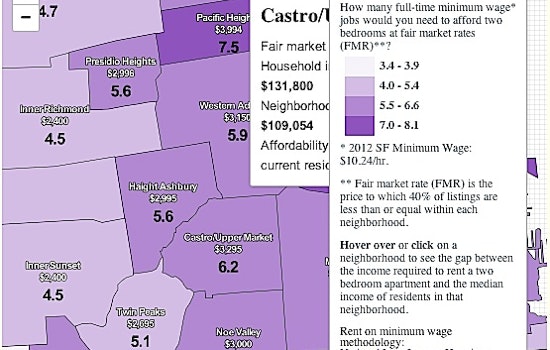 SF Dept. of Public Health: Cost to live in the Castro? 6 Minimum Wage Jobs