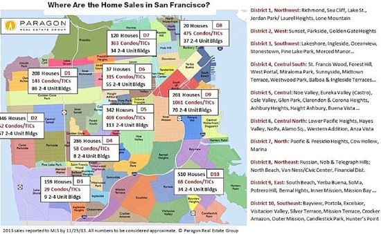 Castro & SF 2013 Home Real Estate Sales Review