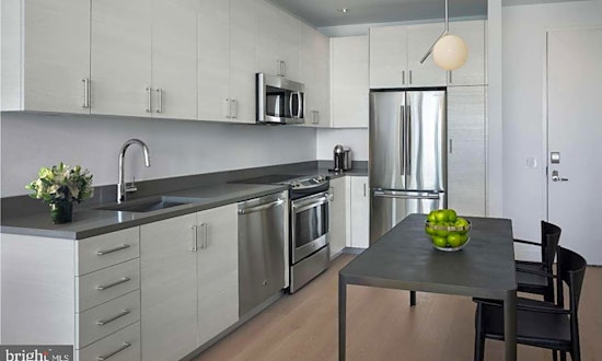 Apartments for rent in Philadelphia: What will $3,600 get you?