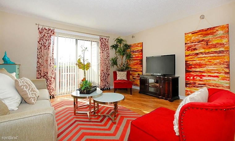 Apartments for rent in San Antonio: What will $900 get you?