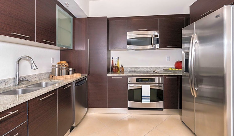 What apartments will $2,500 rent you in Channel District, right now?
