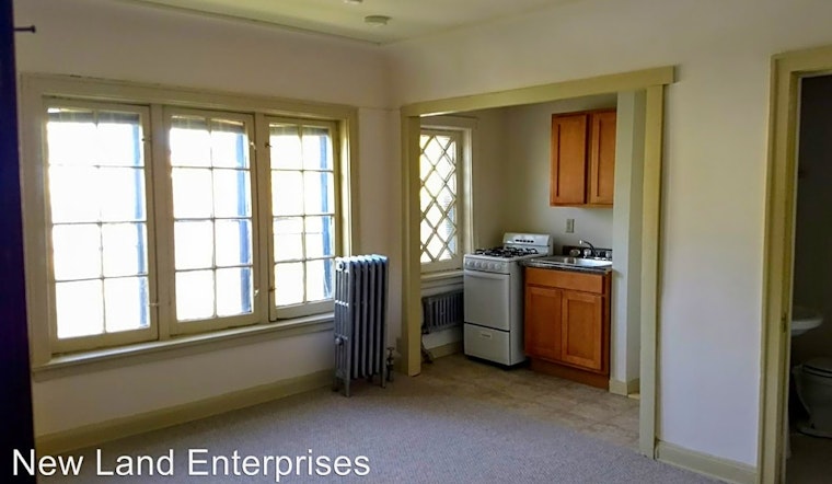 Renting in Milwaukee: What's the cheapest apartment available right now?