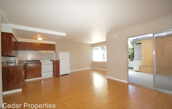 Renting in Oakland: What will $1,800 get you?