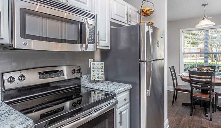 Apartments for rent in Durham: What will $1,600 get you?