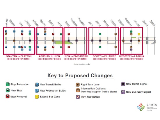 SFMTA Approves Haight Street Transit Changes
