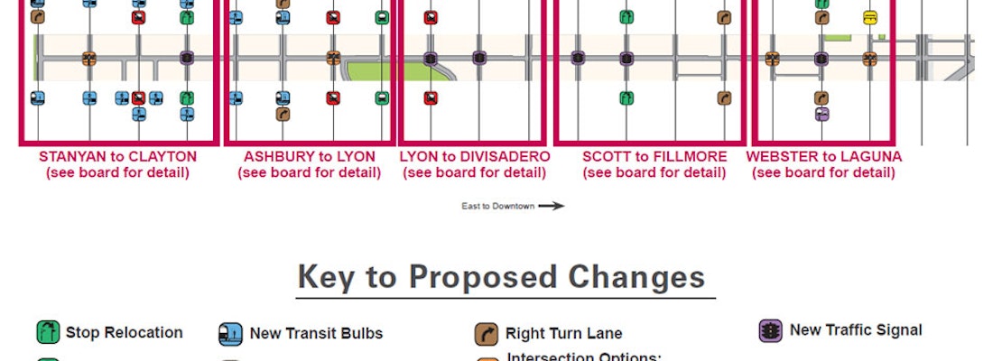 SFMTA Approves Haight Street Transit Changes