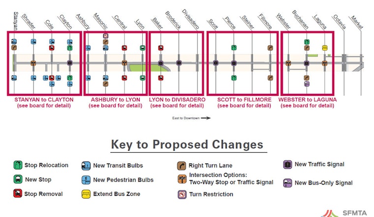 SFMTA Approves Haight Street Transit Changes